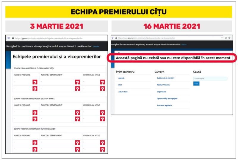 PressOne: Guvernul Cîțu a șters de pe site-ul oficial secțiunea dedicată echipei premierului, după ce au fost solicitate CV-urile consilierilor