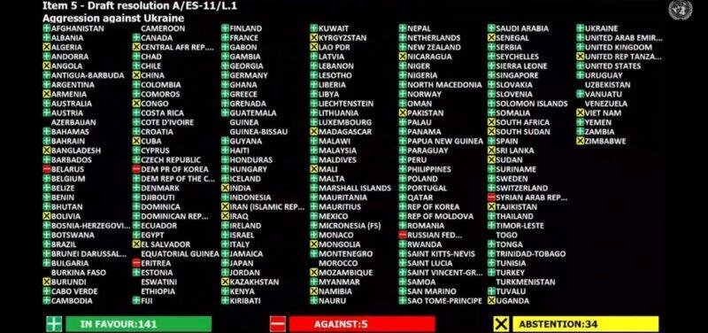 Adunarea Generală a ONU a adoptat cu o mare majoritate rezoluția care condamnă invazia rusă în Ucraina