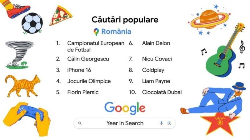 Campionatul European de Fotbal, Călin Georgescu, Ciocolată Dubai, printre cele mai populare căutări ale românilor pe Google în 2024